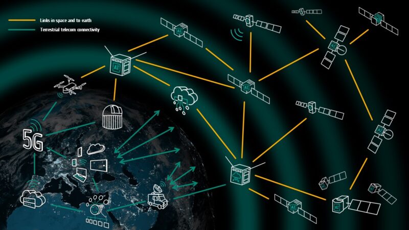 Diagram showing the elements of the European Space Agency's Civil Security from Space programme and how they connect.
