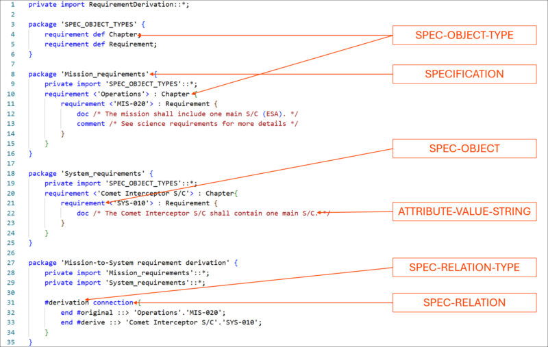 SysML code screenshot with mapping
