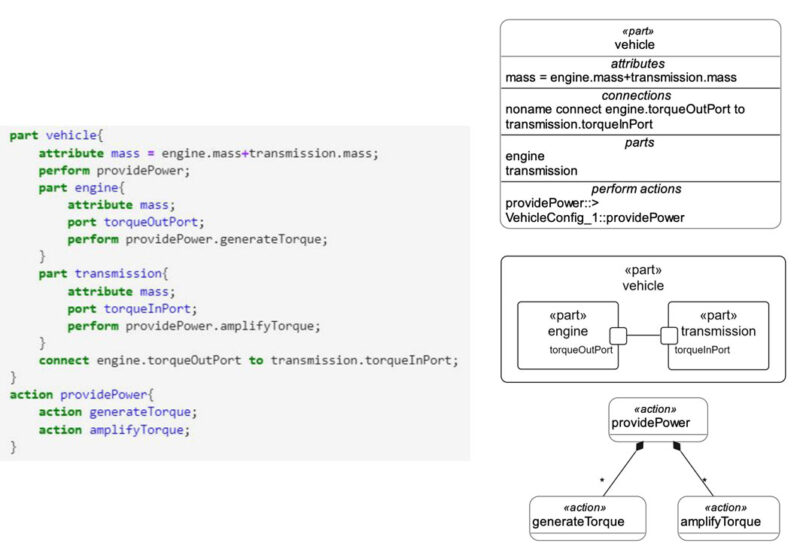 SysML v2 textual and graphical syntax example