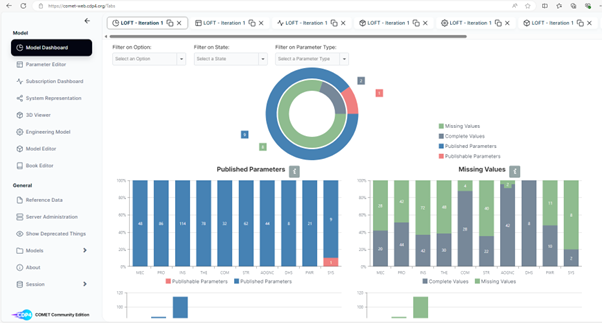 CDP4-COMET dashboard