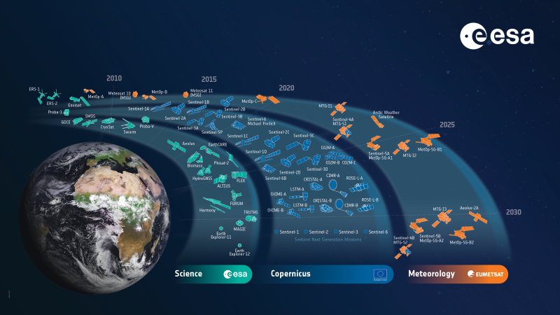 ESA developed Earth observation missions