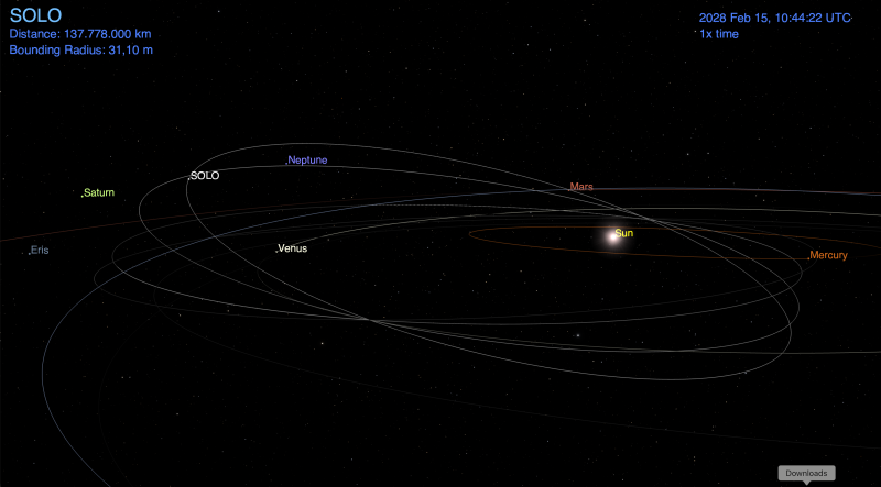 Image shows the orbit change of the Solar Orbiter spacecraft after its flybys of Venus and Earth